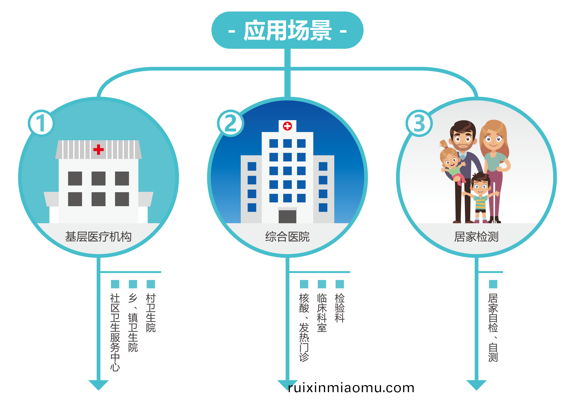 廣(guang)州藍(lan)勃(bo) | 新冠抗原檢(jian)測解決(jue)方(fang)案